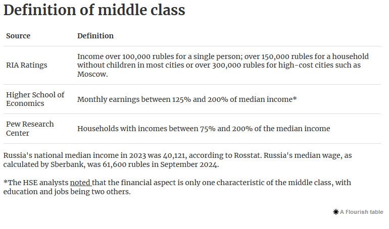 Russia’s war economy has created opportunities for those serving in the military to earn many times the country’s average wage. Whether they can form the core of a new Russian “middle class” remains to be seen.