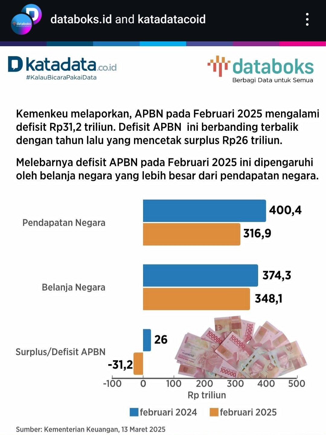 Danantara and Indonesia economic situations