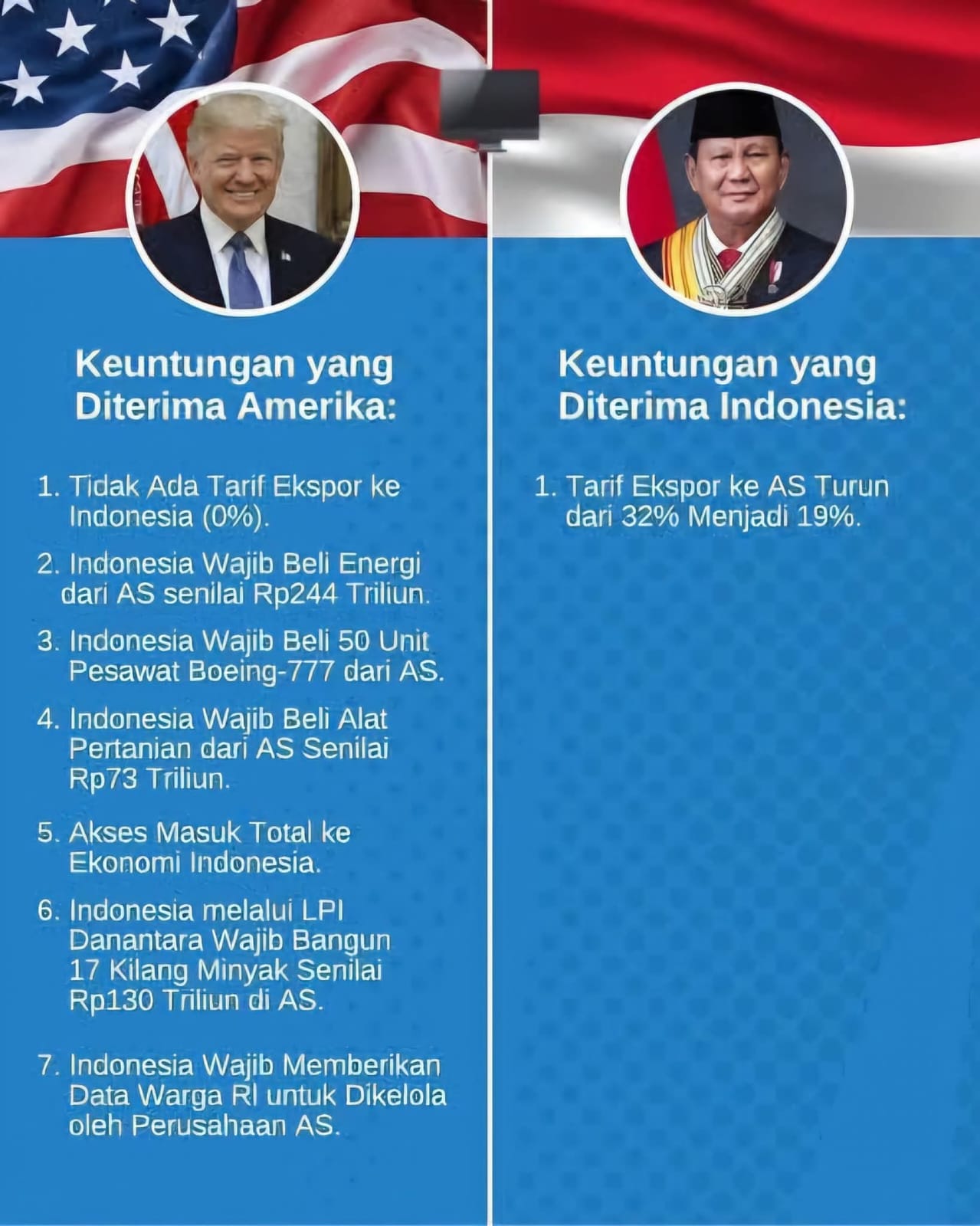 The US tarrif and Indonesia’s expectation