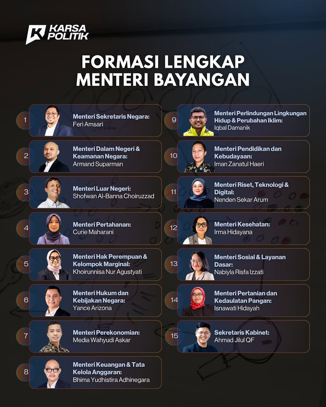 Survei Celios dan Kabinet Bayangan: 75 Persen Masyarakat Stres Hadapi Kebijakan Prabowo
